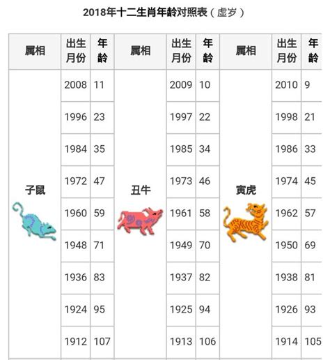 40屬什麼|生肖、歲次、年代歸類對照